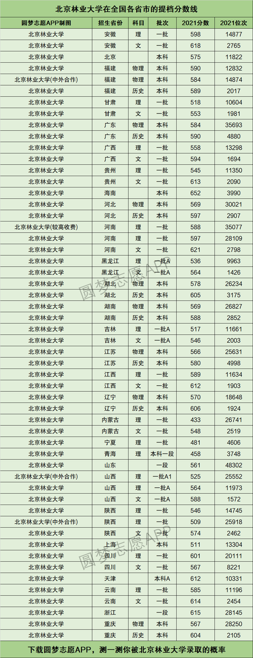2021北京十大专科学校排名盘点 北京市专科学校排名及分数线