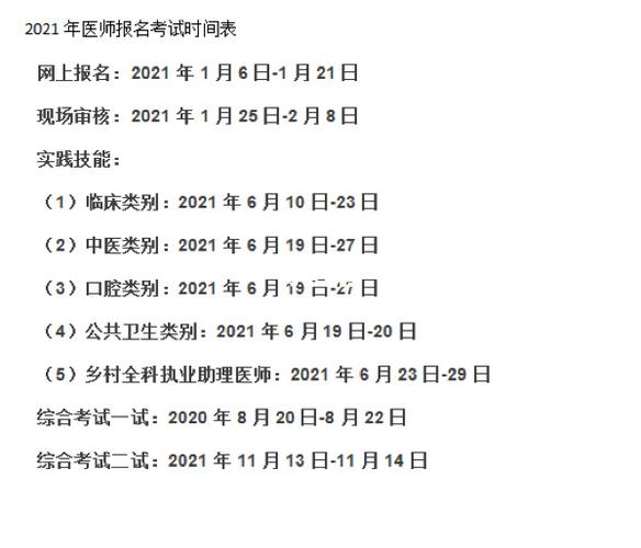 2023年重庆执业医师考试报名时间及报名条件 2021年重庆执业医师考试时间