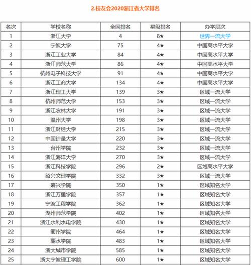 2017电影学专业大学排名 浙江的大学排名一览表