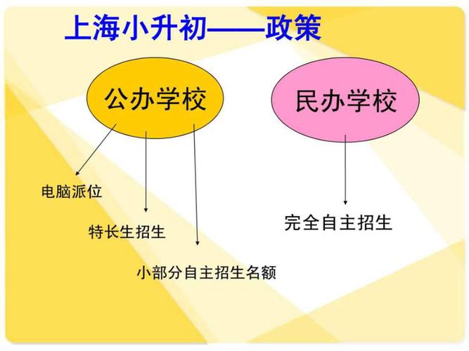 2015年上海小升初招生政策解读