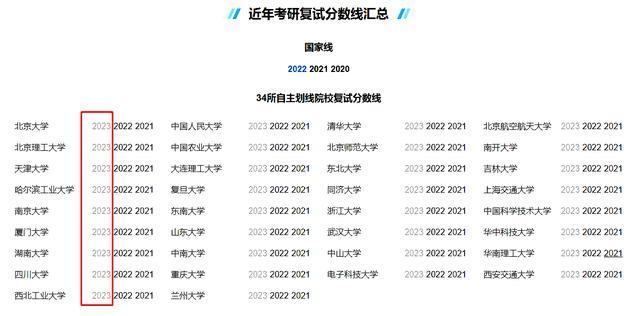 2023年广东省考研初试成绩查询时间 燕山大学考研初试成绩查询