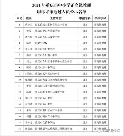 2021年重庆市中小学教师(文科)高级职称评审通过人员公示