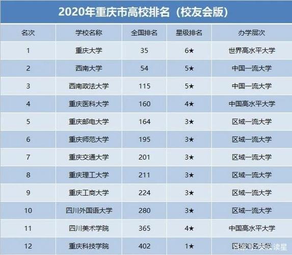 四川、山东、重庆、陕西、江苏五省大学，按分数排名前十大学盘点 省内大学排行名次