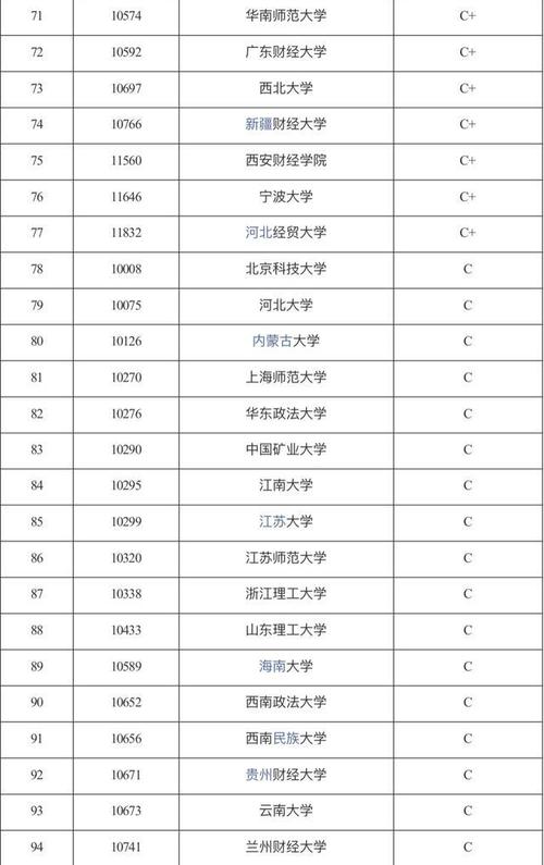 上海财大各省录取最高分，金融学霸榜，江苏最高分可冲刺十大名校 为什么上海的大学分数高