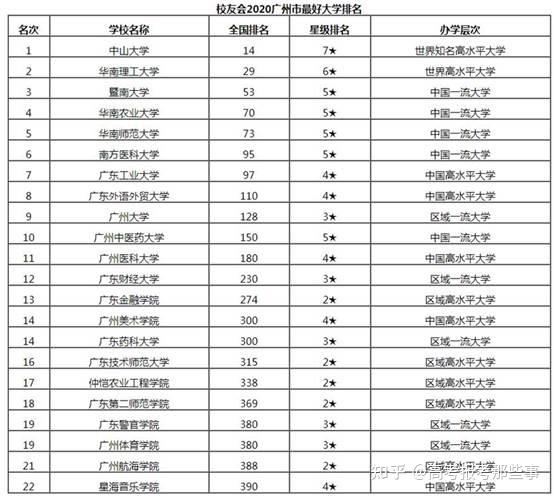 细数广东高校最厉害的学科(一)人文社科类、管理学 中国大学历史专业排名前50强