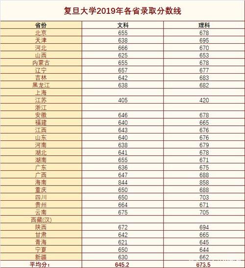 34所考研复试线:湖大/重大/复旦/西安交大等8校复试线④ 上海交通大学研究生分数线2021