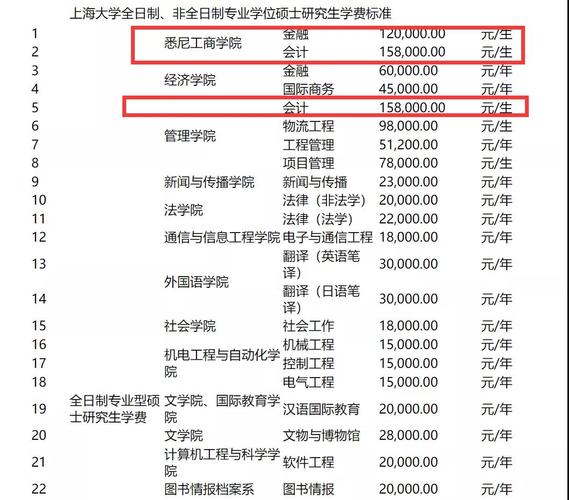 上海财经大学2022年研究生学费汇总，你的专业多少学费? 上海财经大学研究生