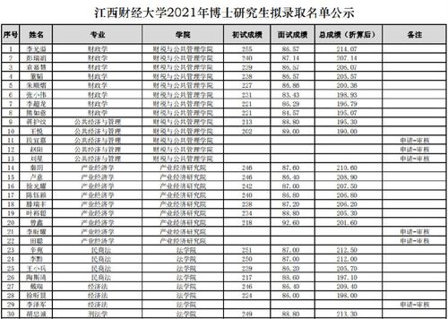 独家消息:江西财经大学2020年在陕西省招生录取分数曝光! 江西财经大学大专分数线