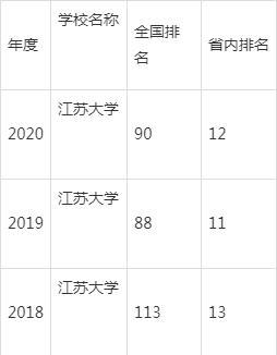 江苏“高性价比”的3所一本大学，实力不输211，录取分数却不高 最垃圾的双一流211