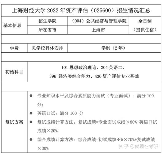 2021-2022年上海财经大学资产评估硕士考研成功经验分享 上海资产评估就业