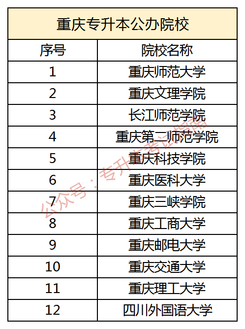权威发布|重庆2019年“专升本”院校专业选拔计划及专业对照表 专升本院校有哪些