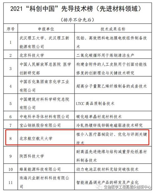 河北工业大学技术成果入选2020年“科创中国”先导技术榜单 成都先导生物股票号