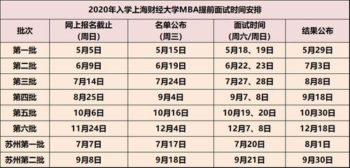 2020年上海财经大学考博时间_考博时间表 上海财经大学考博经验