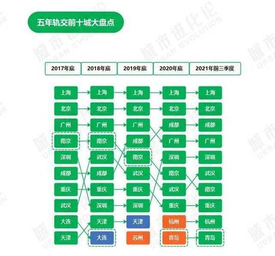 上海绿色交通“成绩单”:轨交运营总里程831公里，公交到站预报准确率97% 成绩单模板