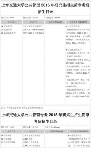 上海交通大学2020年外语类保送生招生简章 上海交通大学外籍生招生简章