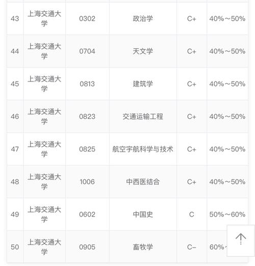 上海交通大学2020报录比公布，部分专业推免少，相较好考 上海交通大学研究生学费