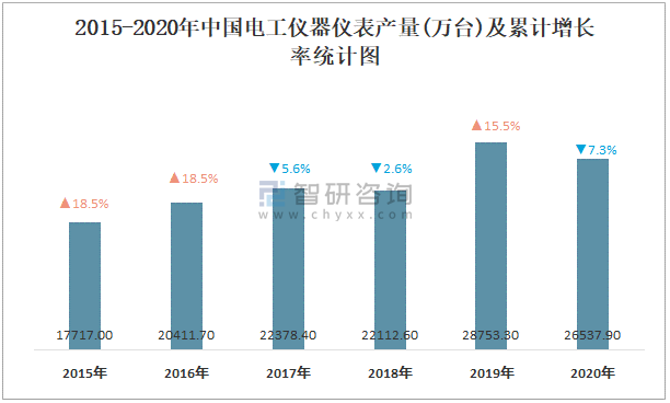 2021年中国电工仪器仪表行业区域分布现状分析:浙江产出最高 2021中国电力行业分析报告