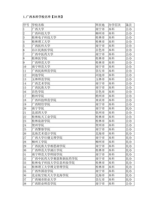 2019广州日报大学一流学科排行榜(山西) 广西一流学科建设高校名单