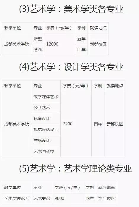 2021年承认四川省美术与设计类联考成绩的211院校汇总「上」 四川美术学院文化分数线2021