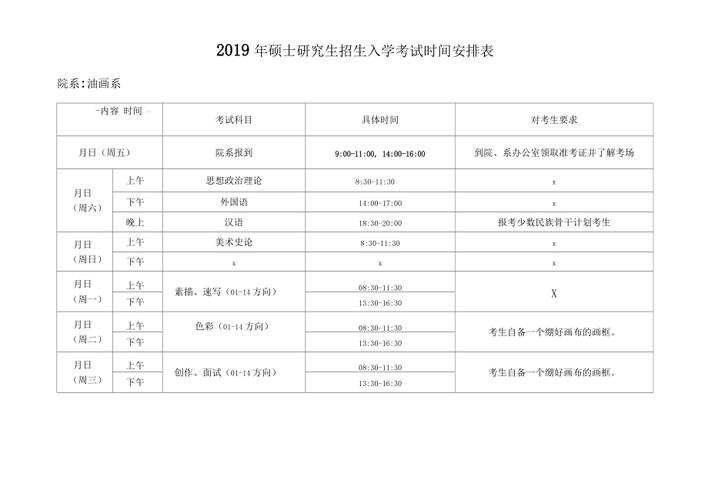 2019年上海市硕士研究生招生考试报名时间安排及注意事项 研究生报名时间