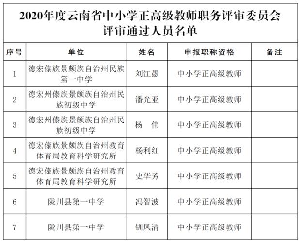 开始公示!云南省198位教师拟晋升正高级 定西市正高级教师公示