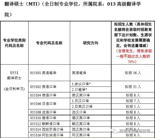 上海大学考研学科分析:日语语言文学、日语笔译 上海大学mti笔译学费