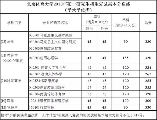 北体大研究生冠军班18年免试录取480多人 北京大学体育特长生