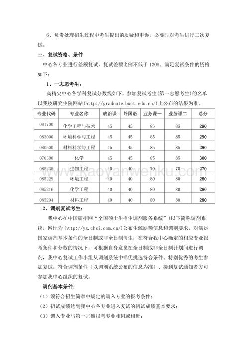 北京理工大学自动化学院2020考研复试:专硕复试比1:1.6 北京化工大学复试比例