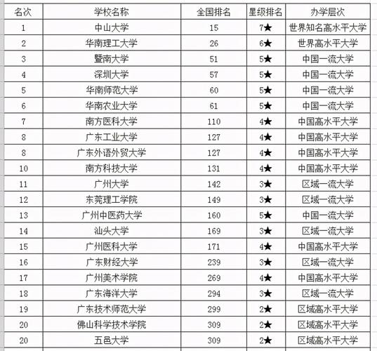 广东“最好”财经类大学，去年就业率98%，附20年招生录取表 广东最好的大专院校