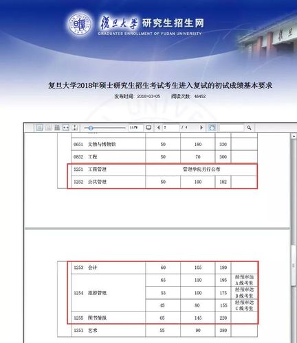 复旦大学、上海交通大学官宣2022考研初试成绩公布时间 上海交通大学复试时间