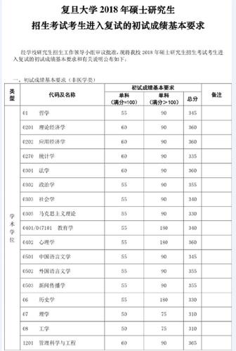 北京大学应用统计近三年考研复试分数线 川大考研复试分数线