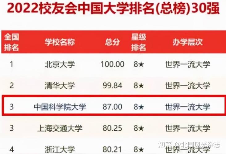 中国高校，社会影响力前10榜!人民网新出的大学排名，靠谱不? 中国高校媒体影响力榜单