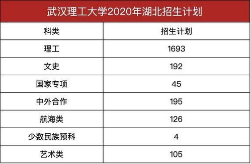 2020武汉大学录取分数线最全汇总(附王牌专业名单) 武汉理工大学王牌专业有哪些