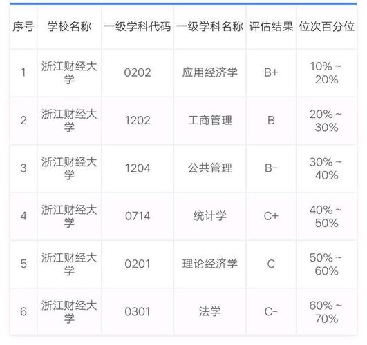 解析报考浙江财经大学需要多少分，英语单科成绩要求是关键 管综250分什么水平