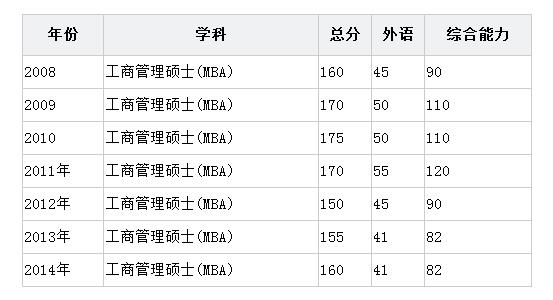 「MBA院校圈粉篇」原来你是这样的上海交通大学安泰经济管理学院 MBA分数线