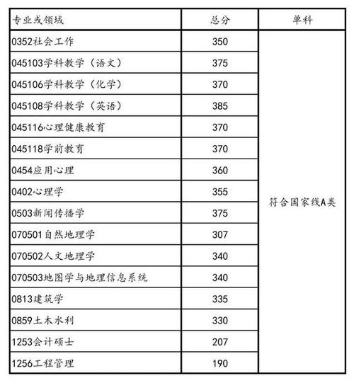 北京交通大学公共管理考研分数线 中国矿业大学考研分数线