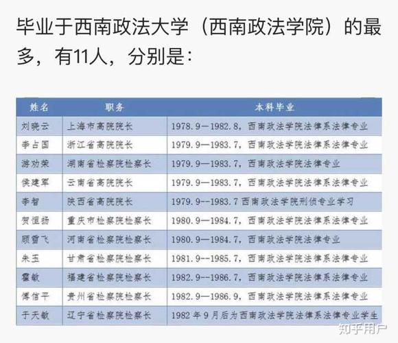北京航空航天大学、中国政法大学、西南财经大学2020高招政策变化 西南政法大学2022年研究生招生计划