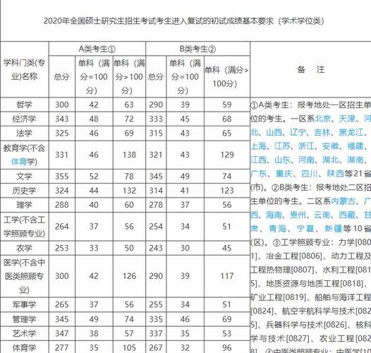 深大考研学科分析-土木工程(报录比，考研难度分析等) 中国计量大学考研率