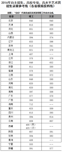 北京交通大学计算机科学与技术在全国各省最低录取线来了 北京交通大学预科分数线