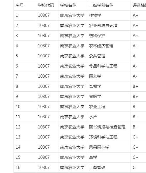 报考农业硕士你不得不考虑的院校--南京农业大学 法律硕士院校排名