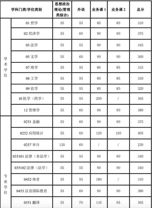 2020年上海交大考研复试方式调整时间确定 上海大学2020年研究生录取分数线