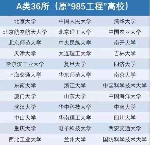 中国最顶尖的985大学211大学校门大比拼，看哪个更低调内涵上档次 39所985大学档次