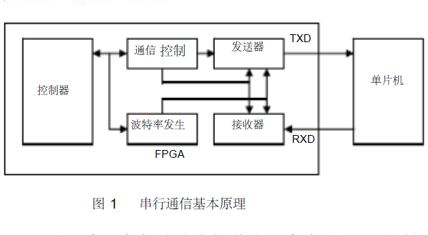 FPGA是什么呢，通透讲解单片机和FPGA的区别 fpga比单片机的优势
