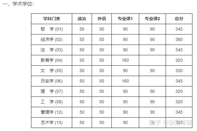 北京大学日语笔译2021考研考试科目、分数线及备考经验分享 2021年日语考研分数线