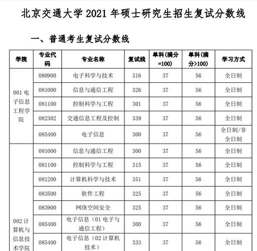 2021考研，北京交通大学电气工程考研报录比 北京交通大学考研难度