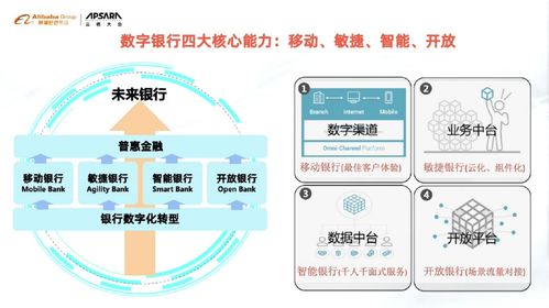 2022金融科技--银行数字化转型创新与应用前沿--刘清扬老师 数字化转型