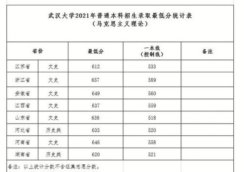 2020年武汉大学考研硕士招生考试分数线及相关说明(需收藏) 武汉大学考研录取分数线2021