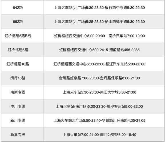 上海拟从5月22日起恢复跨区公共交通，乘车要求公布!个人寄递业务预计6月上旬恢复 上海市跨区补贴政策