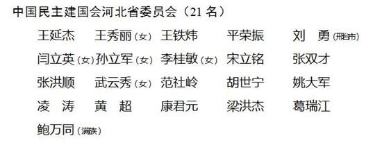 政协第十二届河南省委员会增补委员名单 河北省政协第十二届委员名单