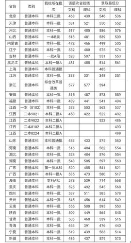 江西财经大学好吗?多少分能报(附2014-2020年录取分数线)